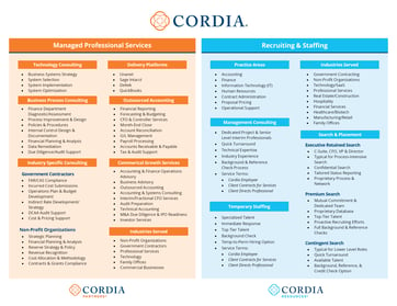 Cordia Combined Services - 2022update